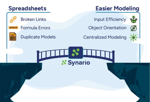 Module 1 Graphic - Bridge