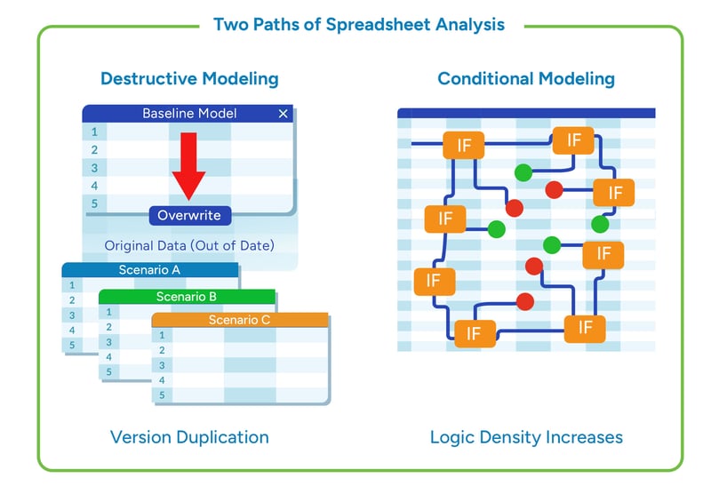Synario_Academy_KC4_TwoPaths
