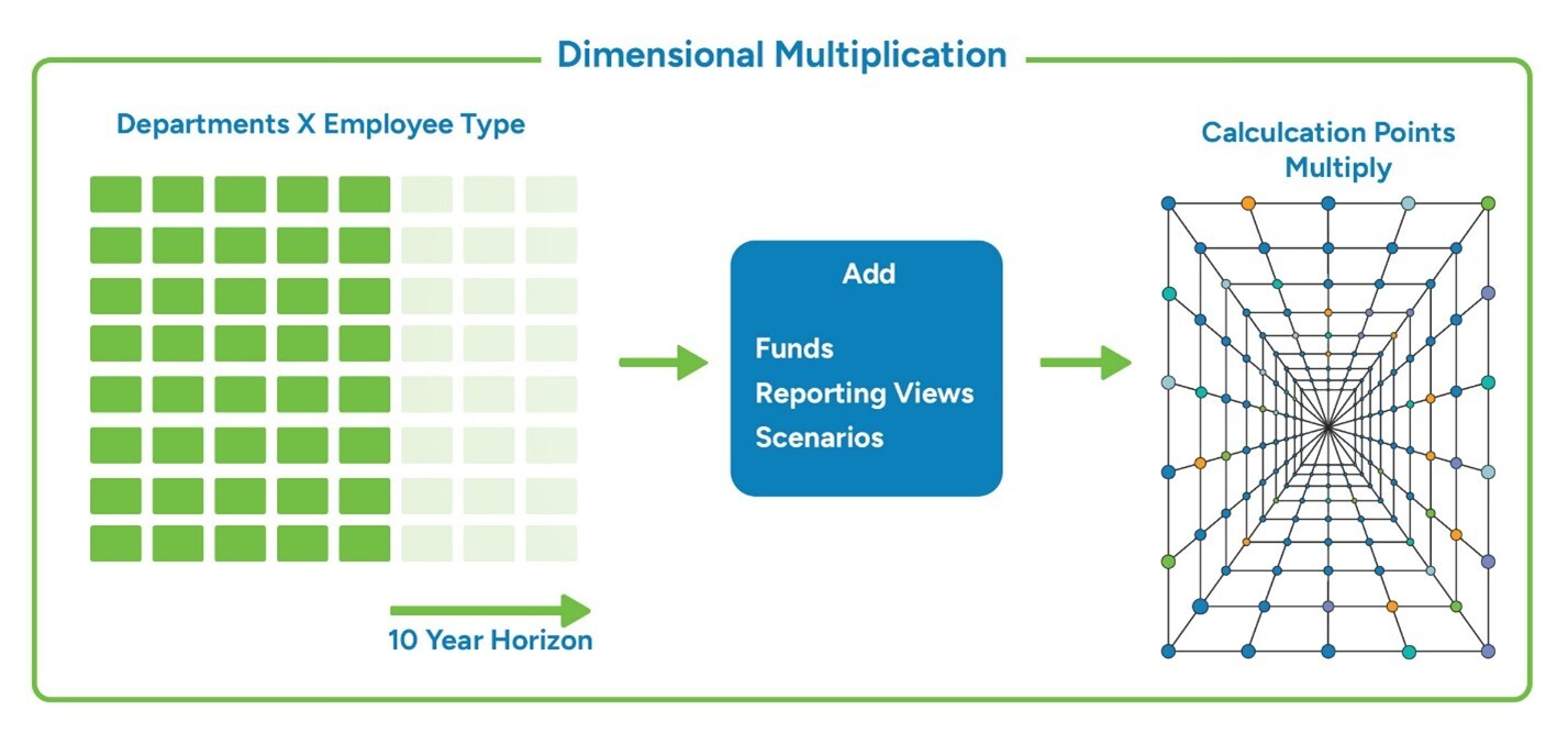 KC 2 Dimensional Multiplication
