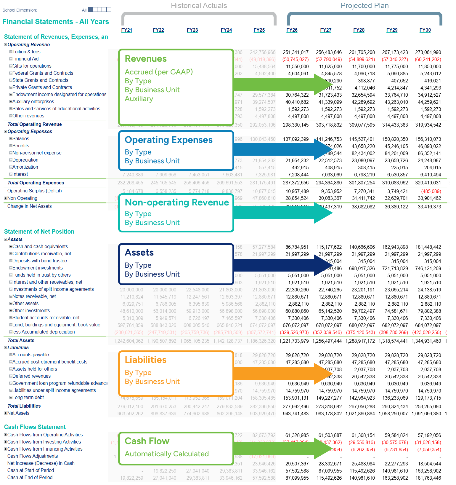 The Anatomy of a Financial Model