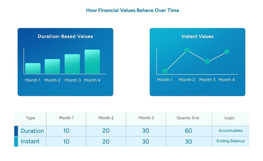 Synario_Academy_KC1-Graphics--DurationvsInstant V2