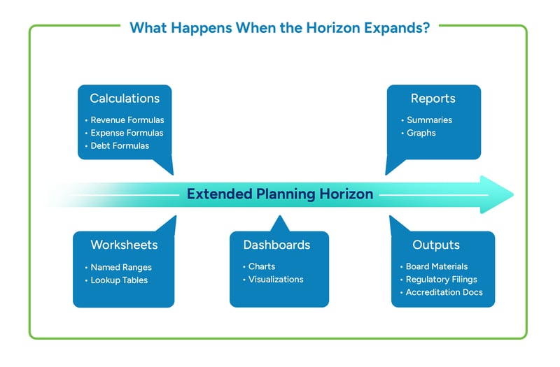 Synario_Academy_KC1-Graphics-HorizonExpansion