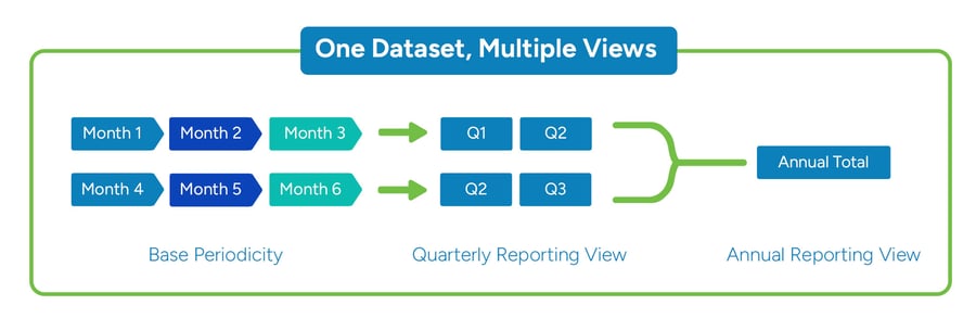 Synario_Academy_KC1-Periodicity