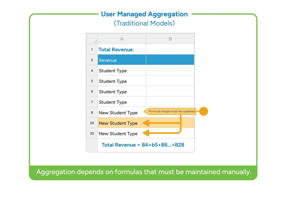 Synario_Academy_KC3---User-managed-aggregation