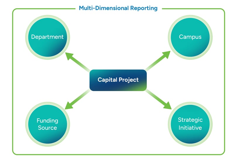 Synario_Academy_KC3---multidimensionalreporting